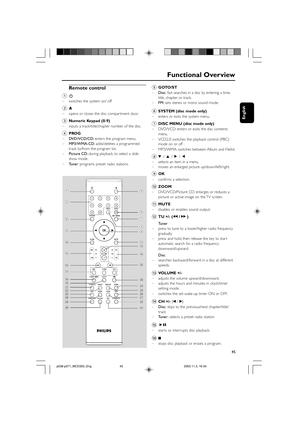 Functional overview, Remote control 1 | Philips MCD300 User Manual | Page 11 / 37