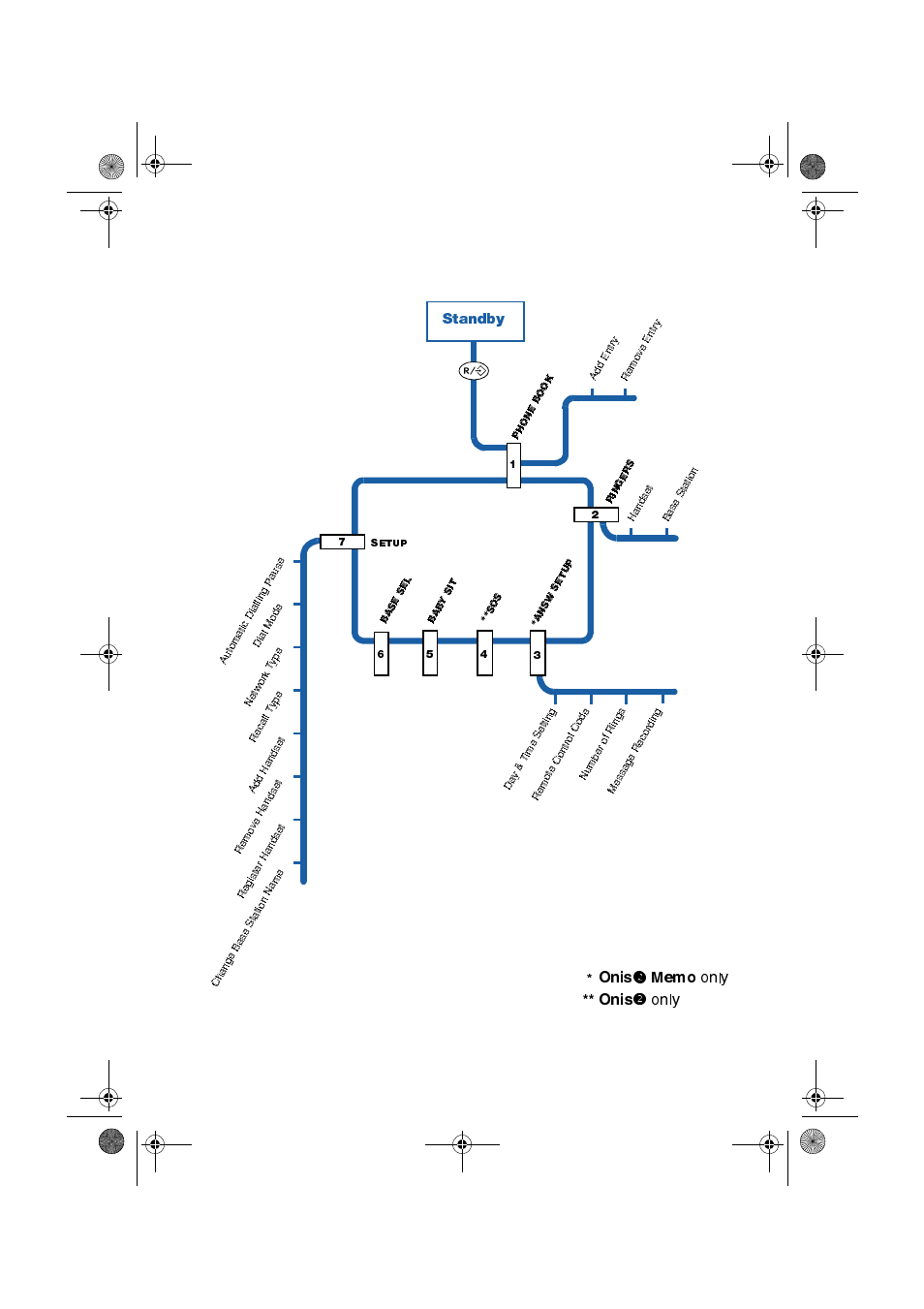 Standby | Philips Onis 2 User Manual | Page 2 / 38