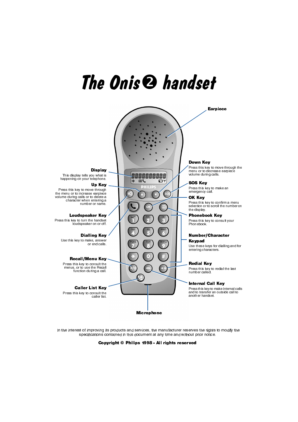 Onis 6311, The oniso handset | Philips Onis 2 User Manual | Page 3 / 38