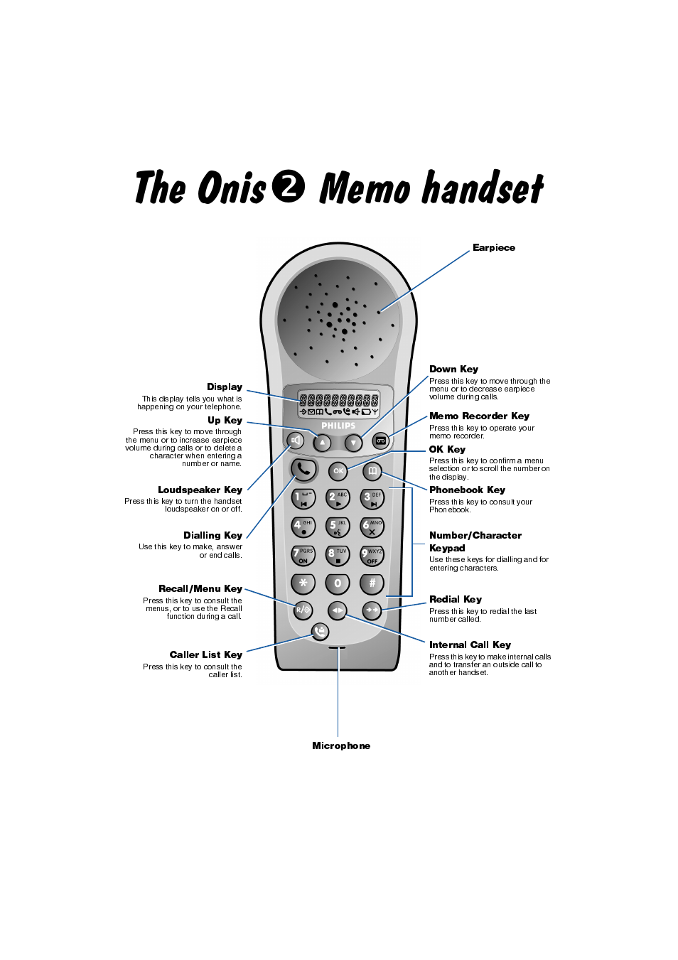 Onis 6511 | Philips Onis 2 User Manual | Page 4 / 38