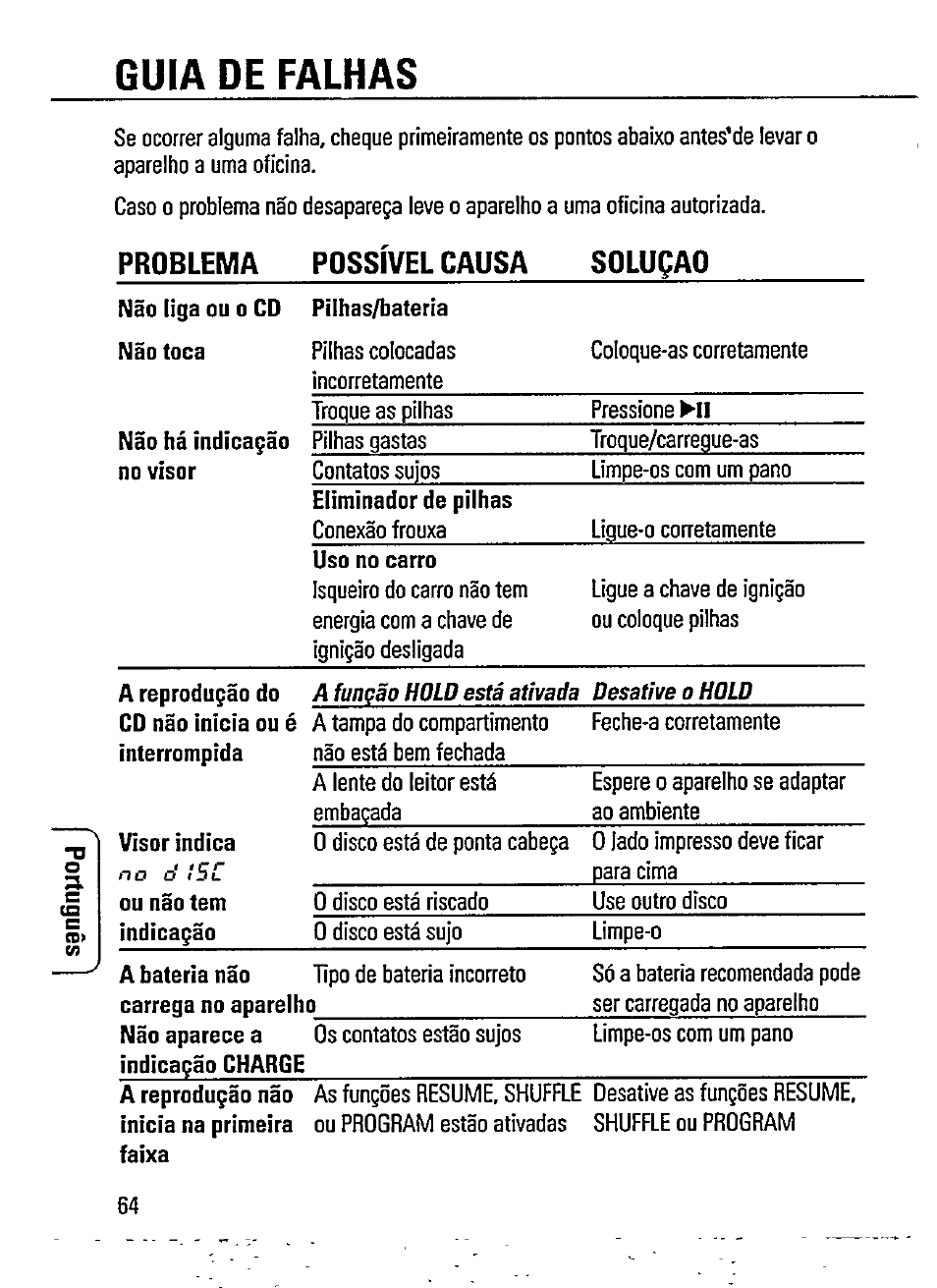 Guia de faluas, A. problema possível causa soluqao | Philips AZ 7481 User Manual | Page 16 / 22