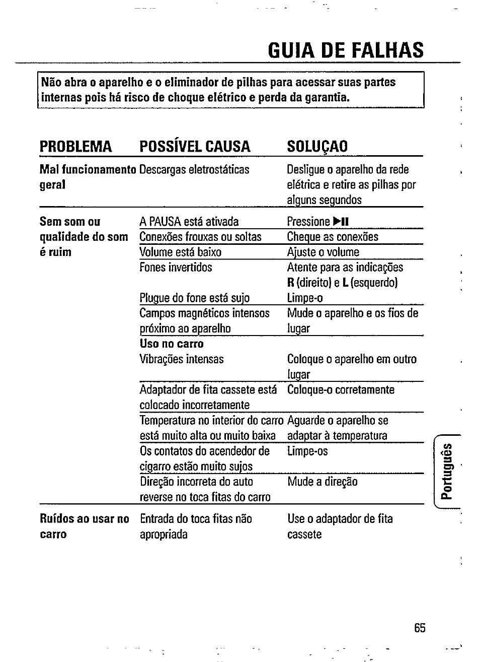 Guia de faluas, Problema p0ssível causa soluqao | Philips AZ 7481 User Manual | Page 17 / 22