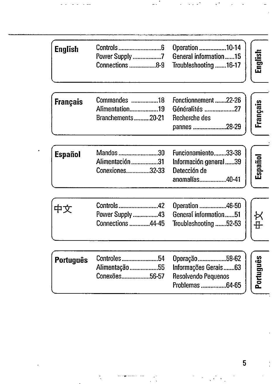 Philips AZ 7481 User Manual | Page 5 / 22