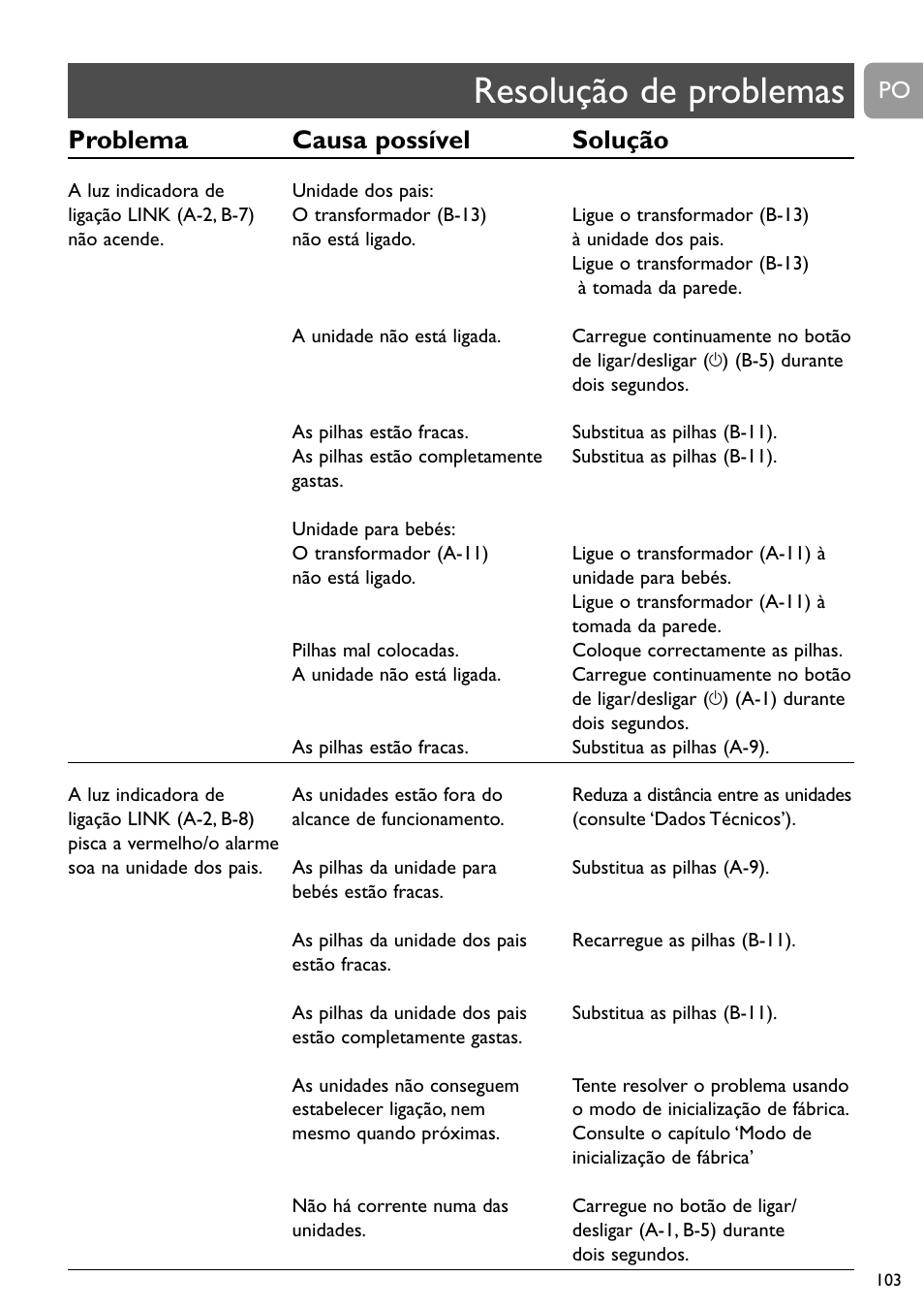 Resolução de problemas, Problema causa possível solução | Philips SCD488 User Manual | Page 103 / 184