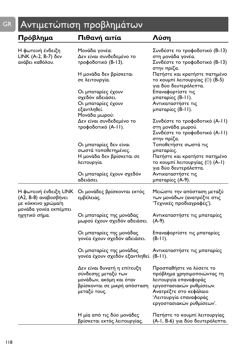 Philips SCD488 User Manual | Page 118 / 184