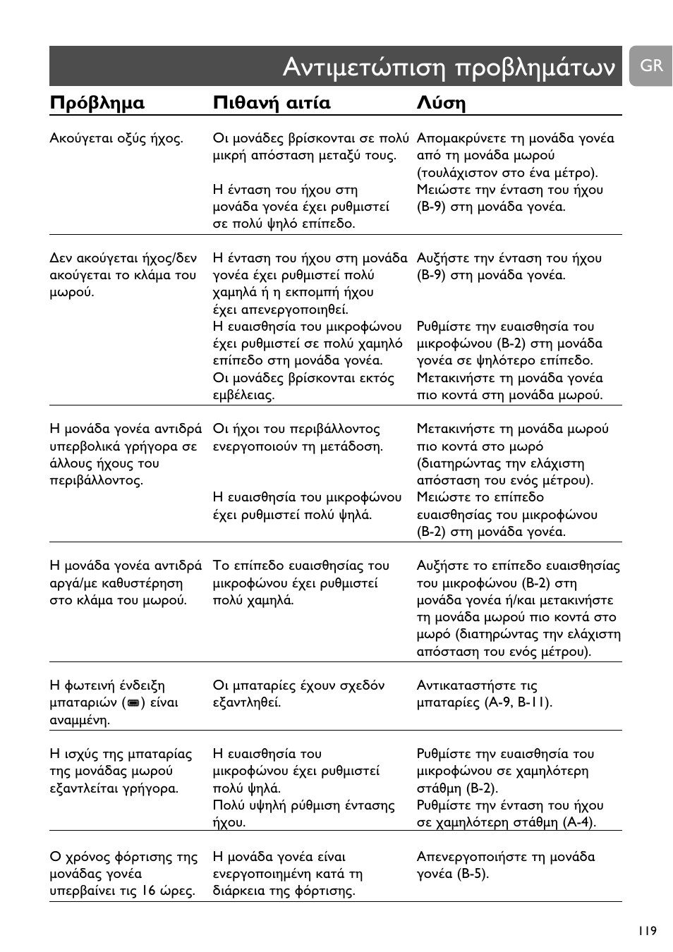 Philips SCD488 User Manual | Page 119 / 184