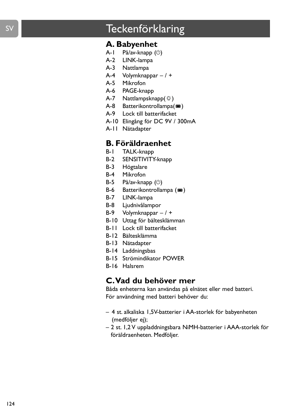 Teckenförklaring, A. babyenhet, B. föräldraenhet | C.vad du behöver mer | Philips SCD488 User Manual | Page 124 / 184