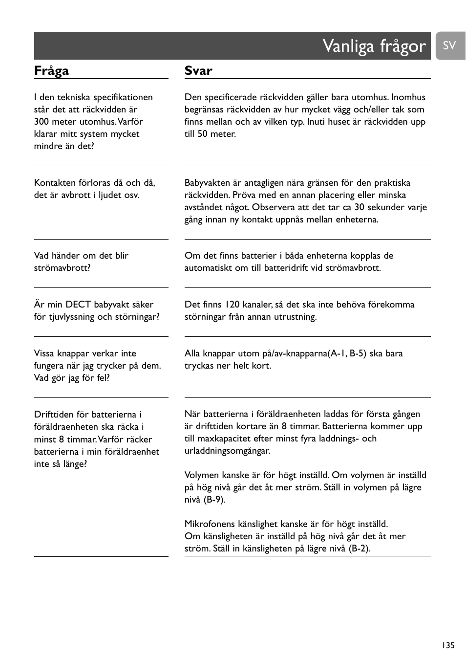 Vanliga frågor, Fråga, Svar | Philips SCD488 User Manual | Page 135 / 184