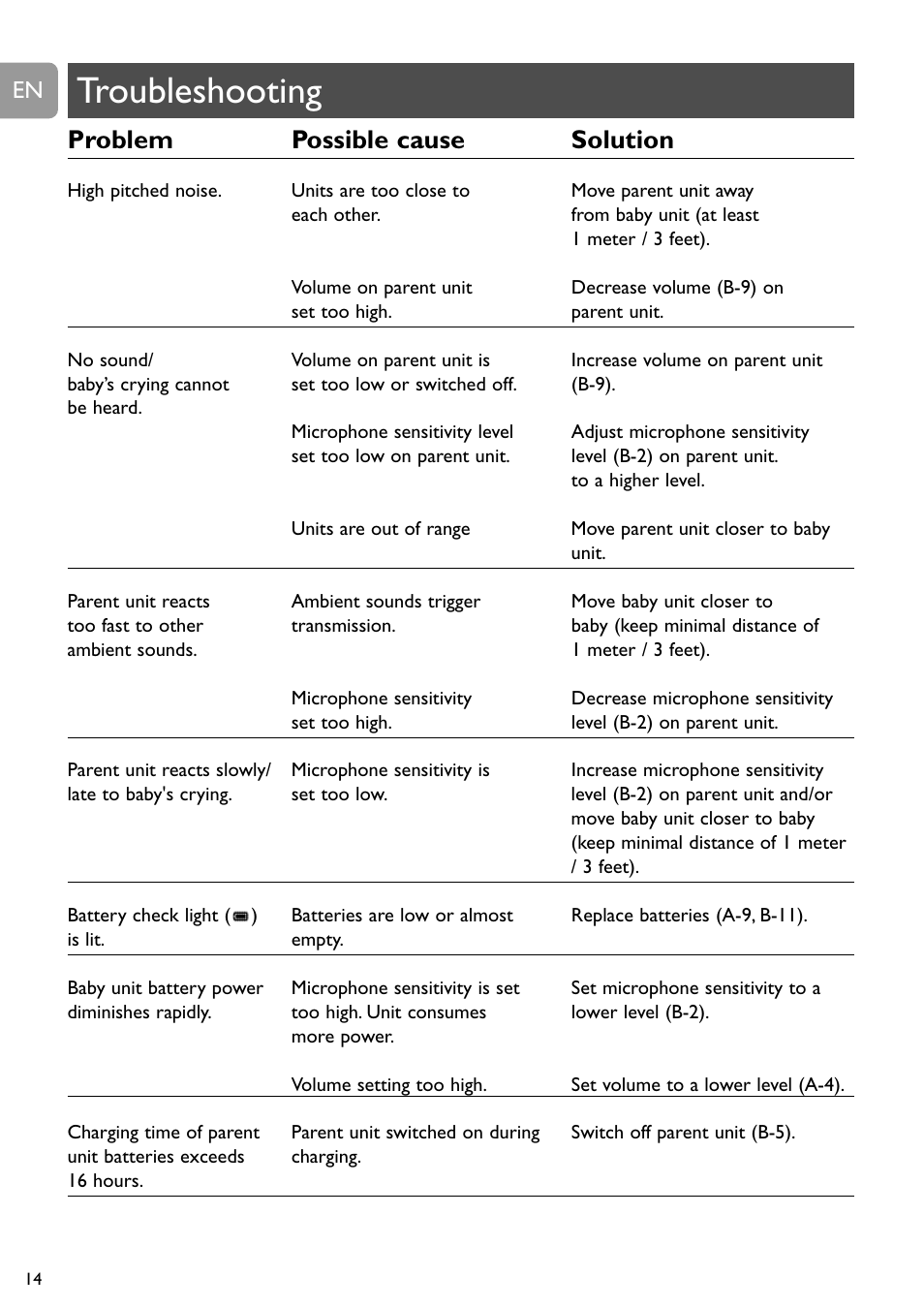 Troubleshooting, Problem possible cause solution | Philips SCD488 User Manual | Page 14 / 184