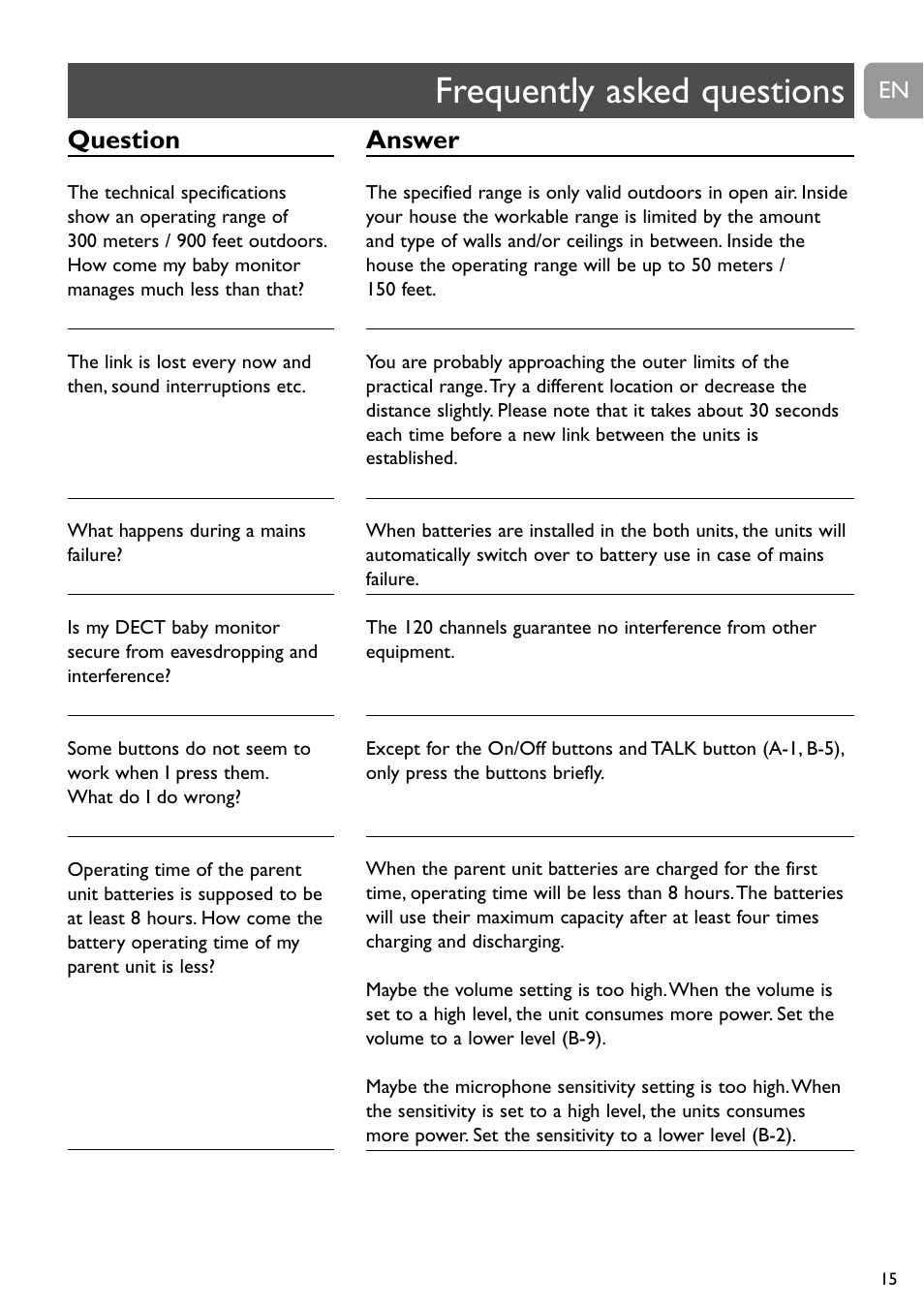 Frequently asked questions, Question, Answer | Philips SCD488 User Manual | Page 15 / 184