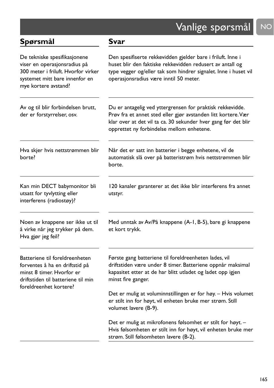 Vanlige spørsmål, Spørsmål, Svar | Philips SCD488 User Manual | Page 165 / 184