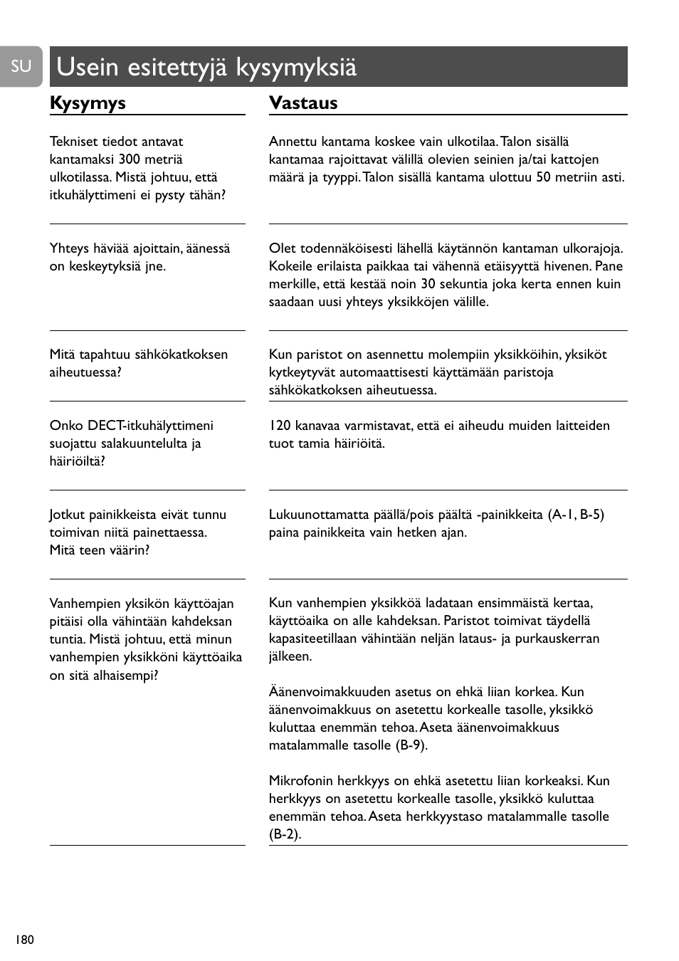 Usein esitettyjä kysymyksiä, Kysymys, Vastaus | Philips SCD488 User Manual | Page 180 / 184