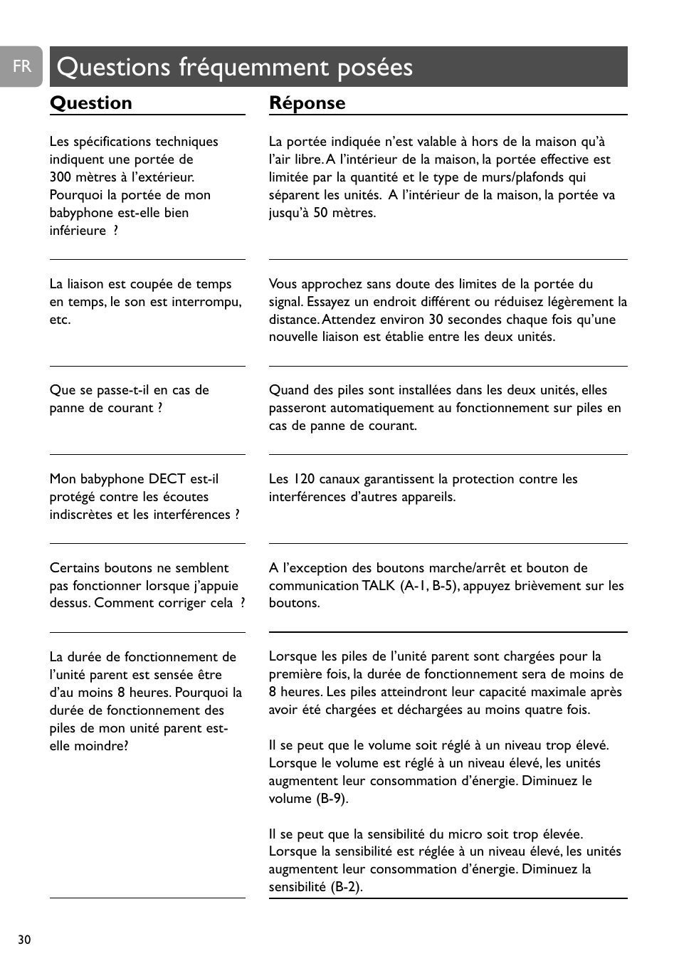 Questions fréquemment posées, Question, Réponse | Philips SCD488 User Manual | Page 30 / 184