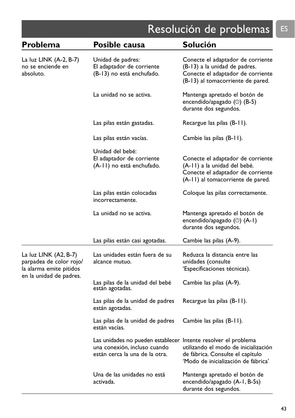 Resolución de problemas, Problema posible causa solución | Philips SCD488 User Manual | Page 43 / 184