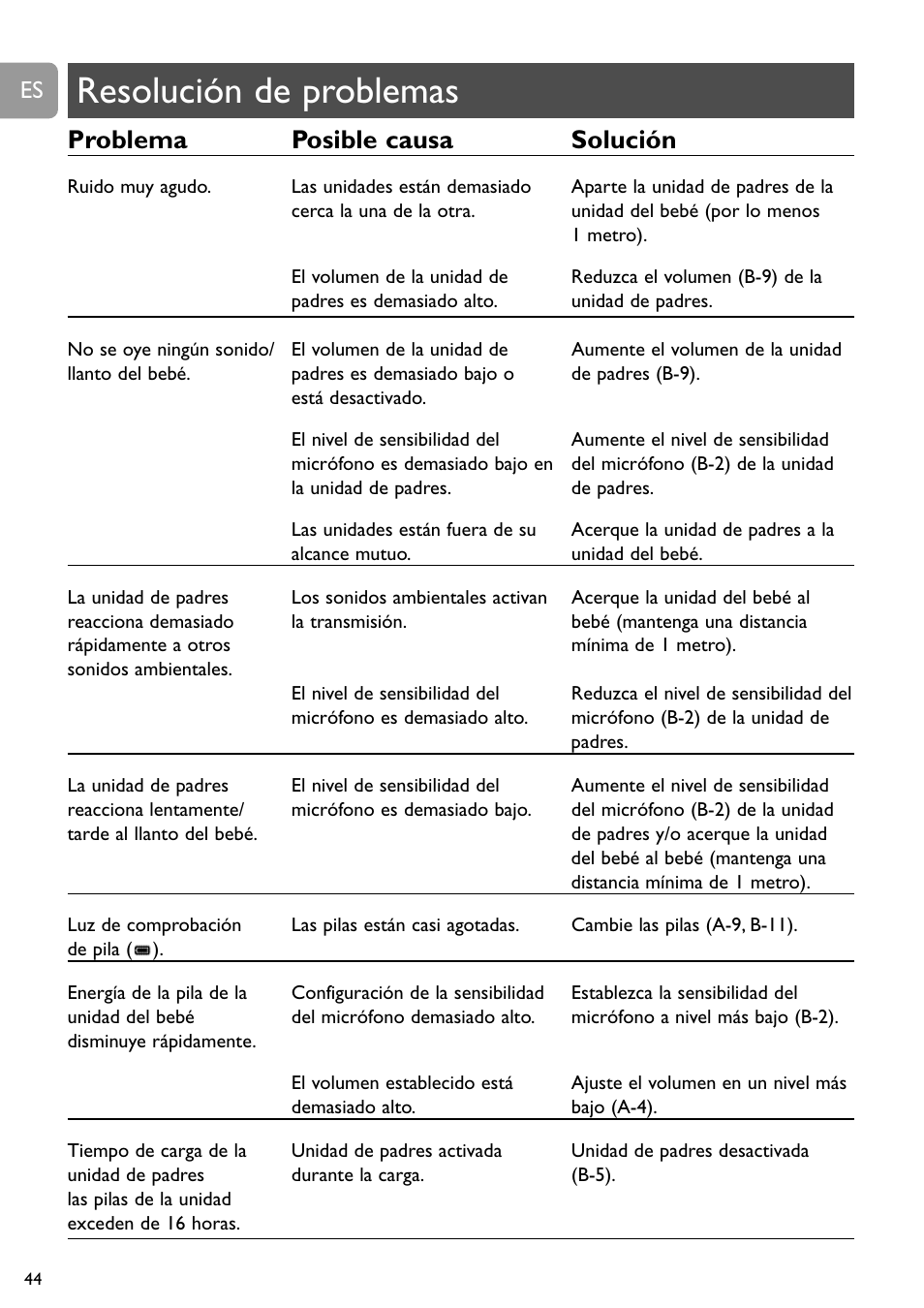 Resolución de problemas, Problema posible causa solución | Philips SCD488 User Manual | Page 44 / 184
