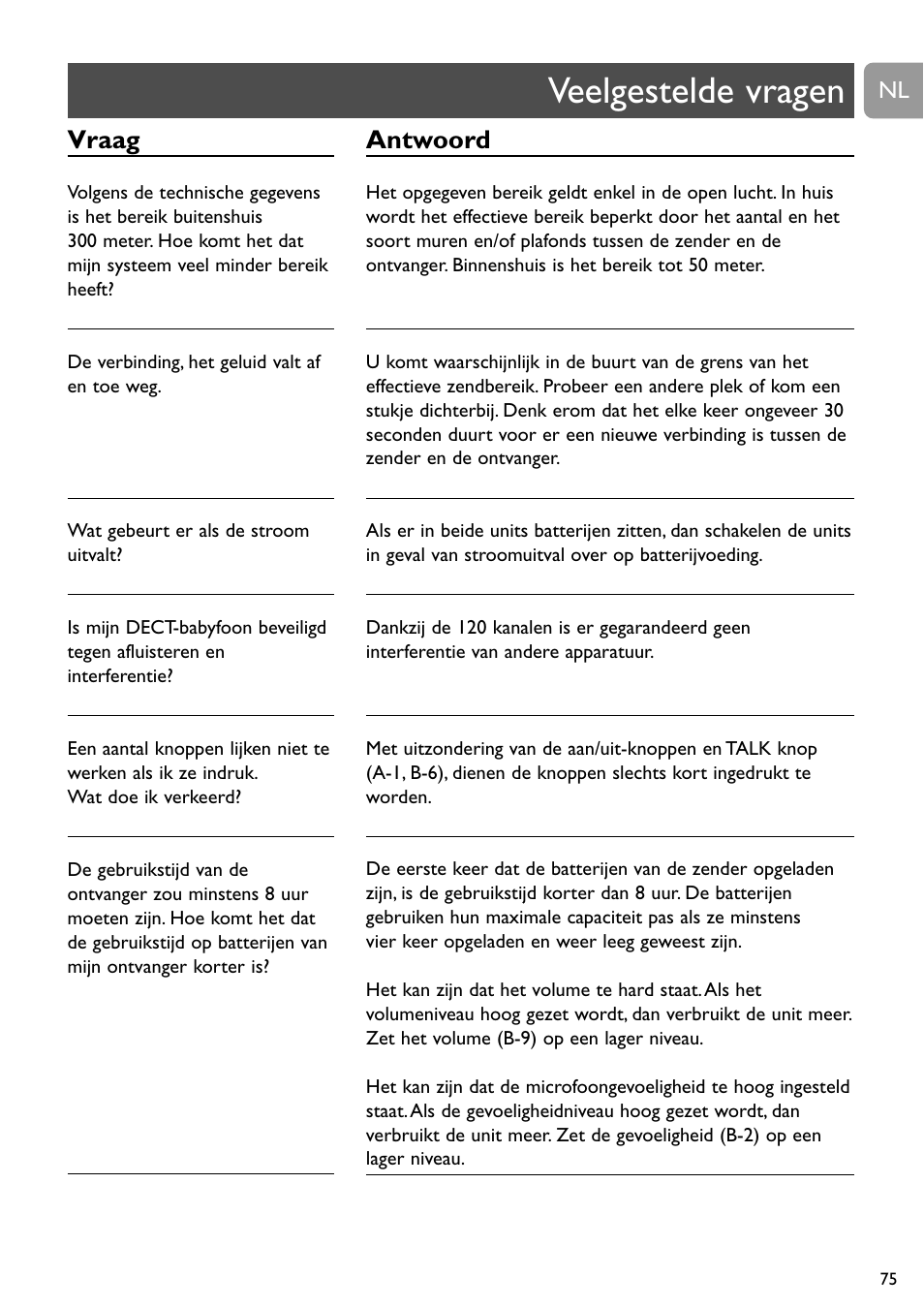 Veelgestelde vragen, Vraag, Antwoord | Philips SCD488 User Manual | Page 75 / 184