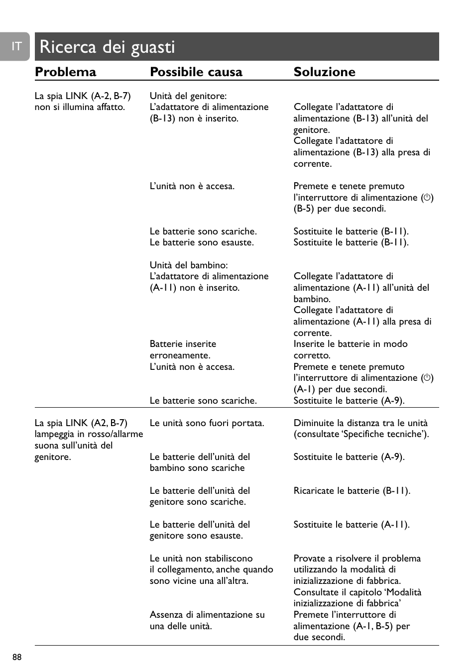 Ricerca dei guasti, Problema possibile causa soluzione | Philips SCD488 User Manual | Page 88 / 184