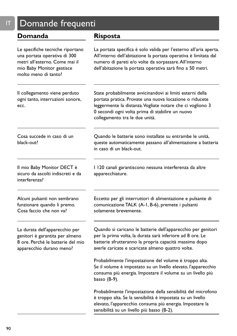 Domande frequenti, Domanda, Risposta | Philips SCD488 User Manual | Page 90 / 184