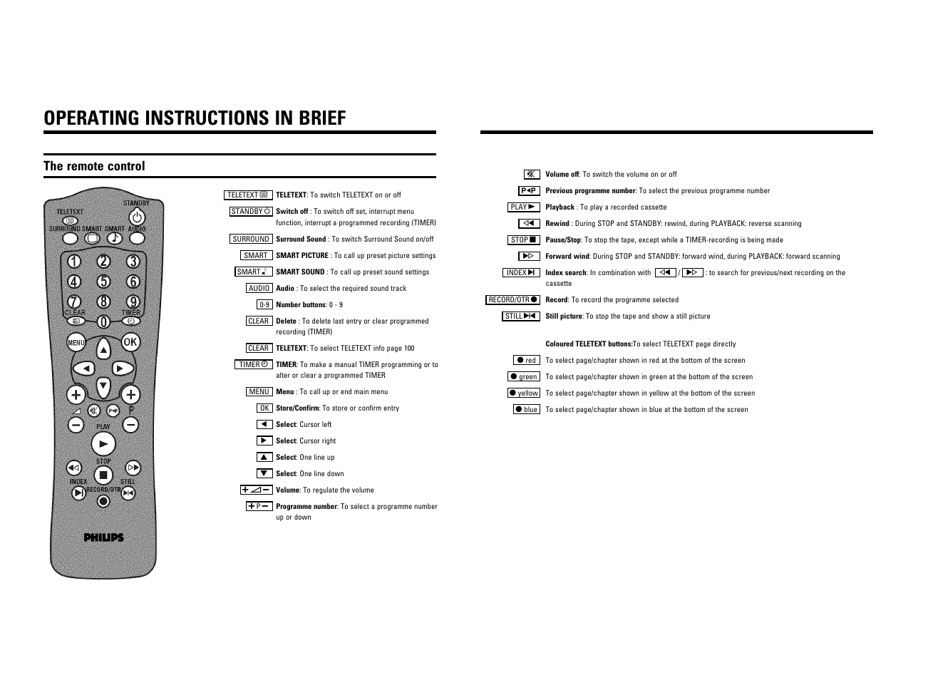 Operating instructions in brief, The remote control | Philips 21PV708-715-908/39 User Manual | Page 2 / 29