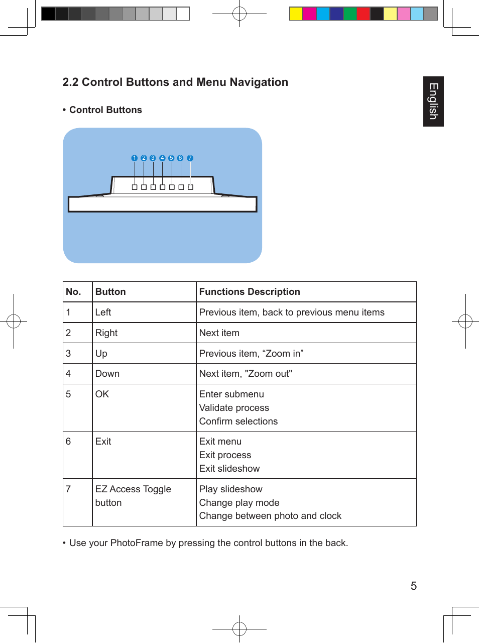 5english 2.2 control buttons and menu navigation | Philips SPF3407/G7 User Manual | Page 13 / 96