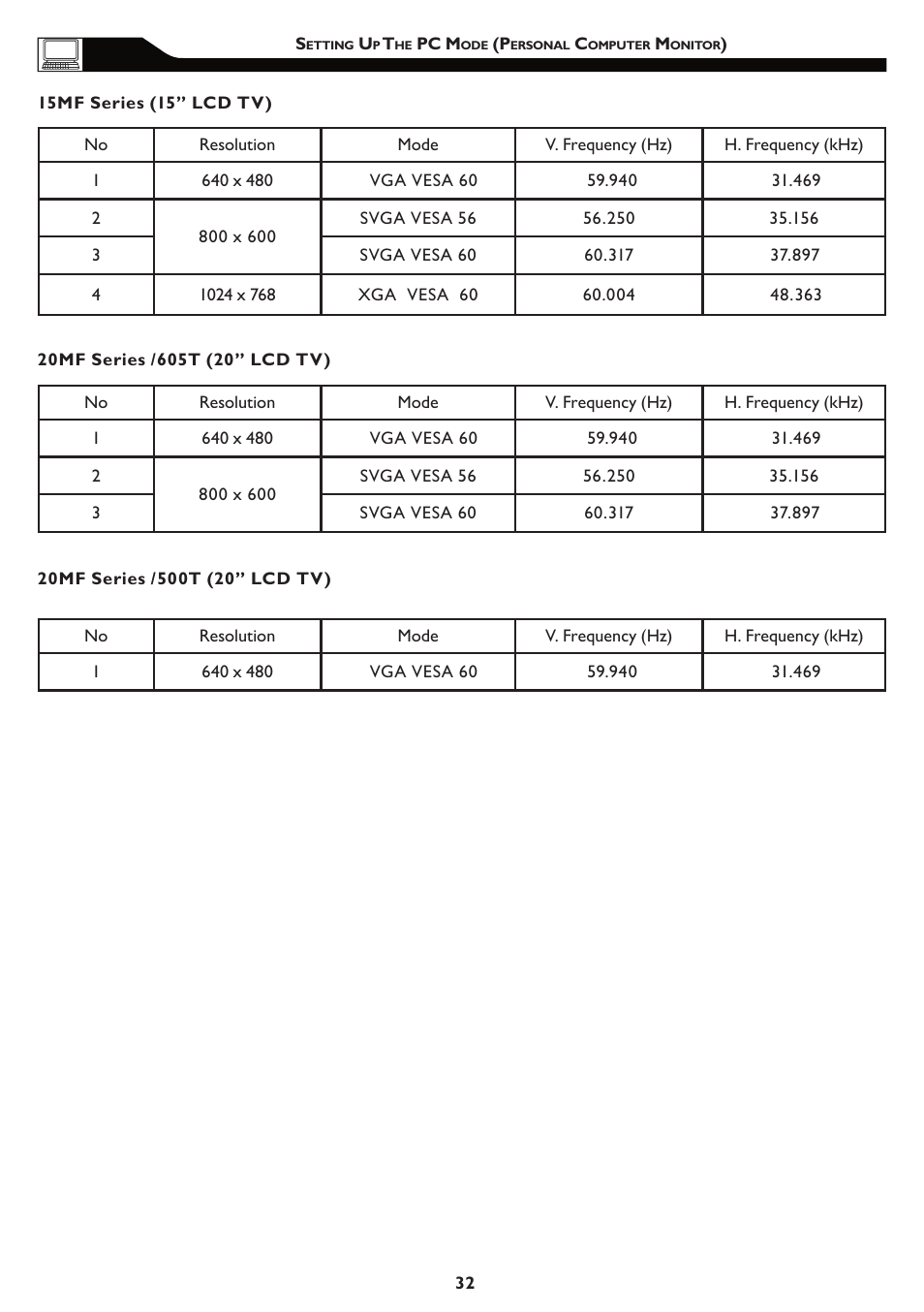 Philips 15MF/20MF User Manual | Page 32 / 39