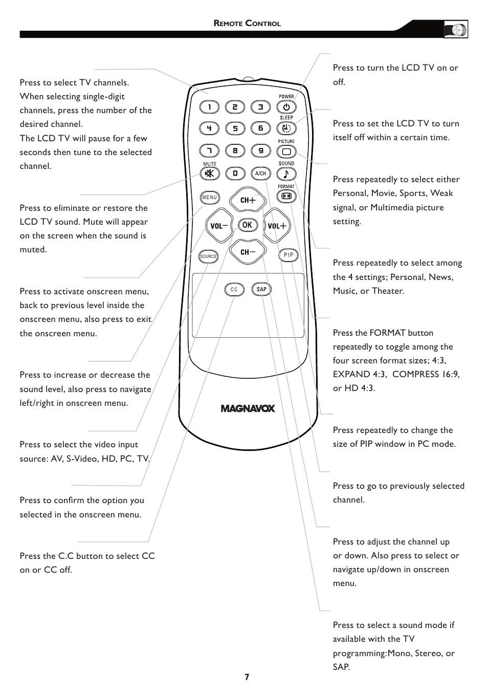 Philips 15MF/20MF User Manual | Page 7 / 39