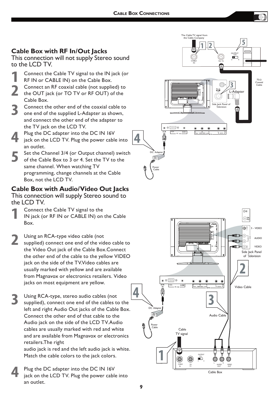 Philips 15MF/20MF User Manual | Page 9 / 39