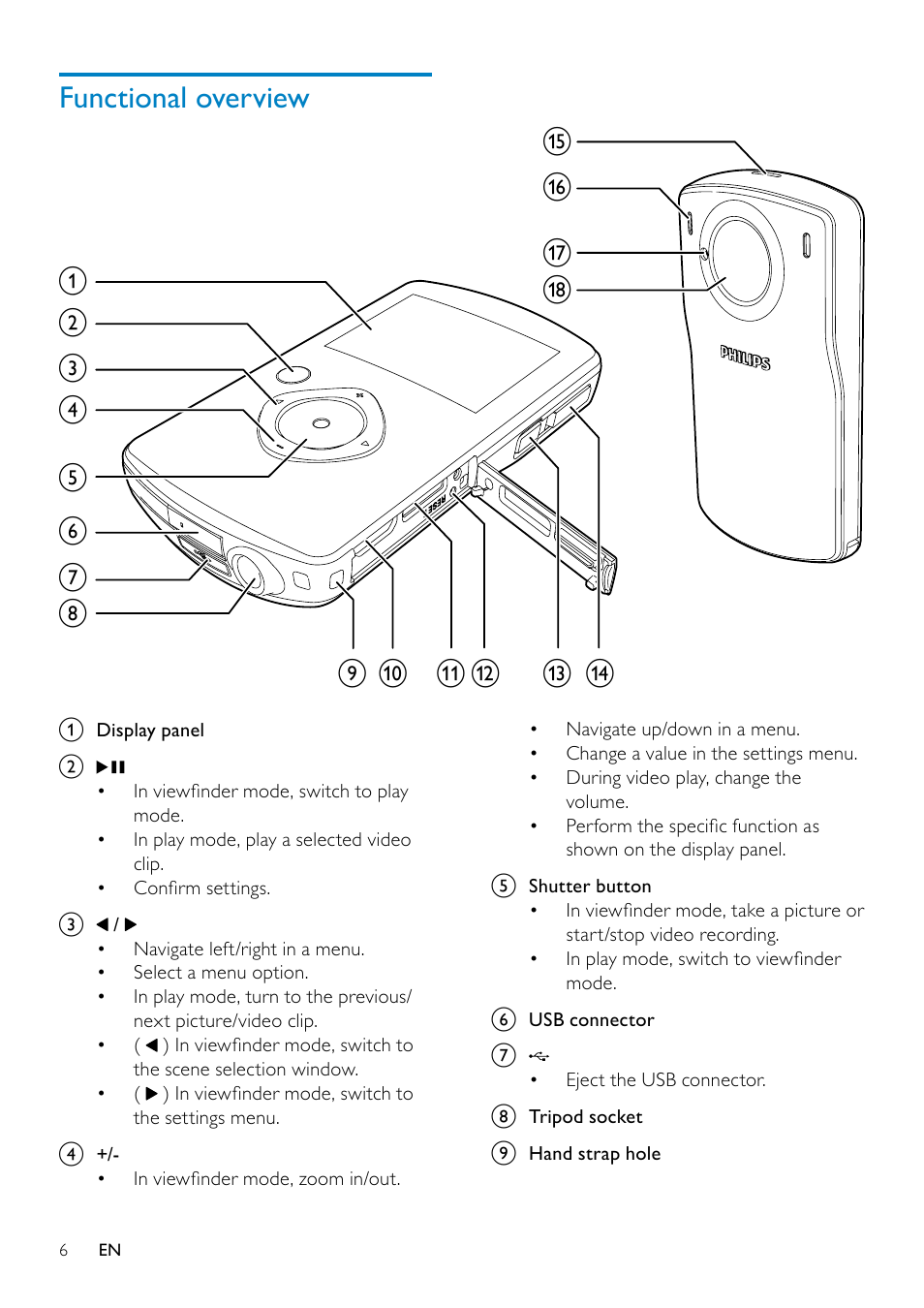 2 your camcorder, Introduction, What’s in the box | Functional overview | Philips CAM110 User Manual | Page 6 / 18