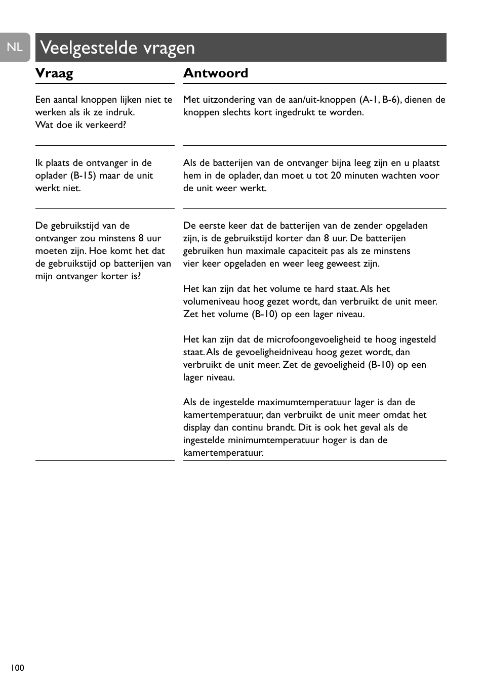 Veelgestelde vragen, Vraag, Antwoord | Philips SCD489 User Manual | Page 100 / 244