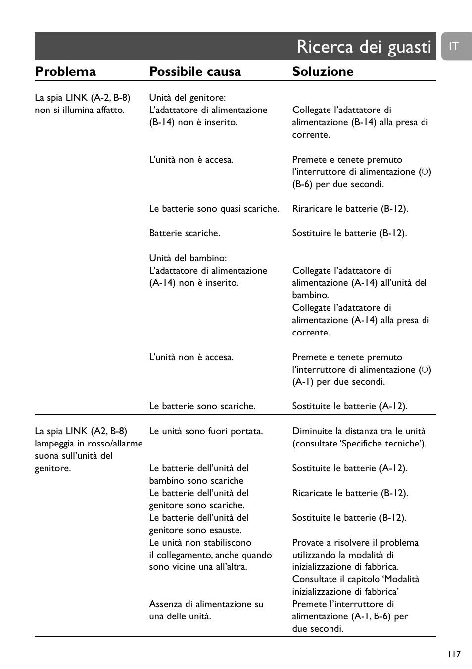 Ricerca dei guasti, Problema possibile causa soluzione | Philips SCD489 User Manual | Page 117 / 244