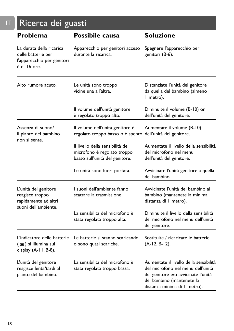 Ricerca dei guasti, Problema possibile causa soluzione | Philips SCD489 User Manual | Page 118 / 244