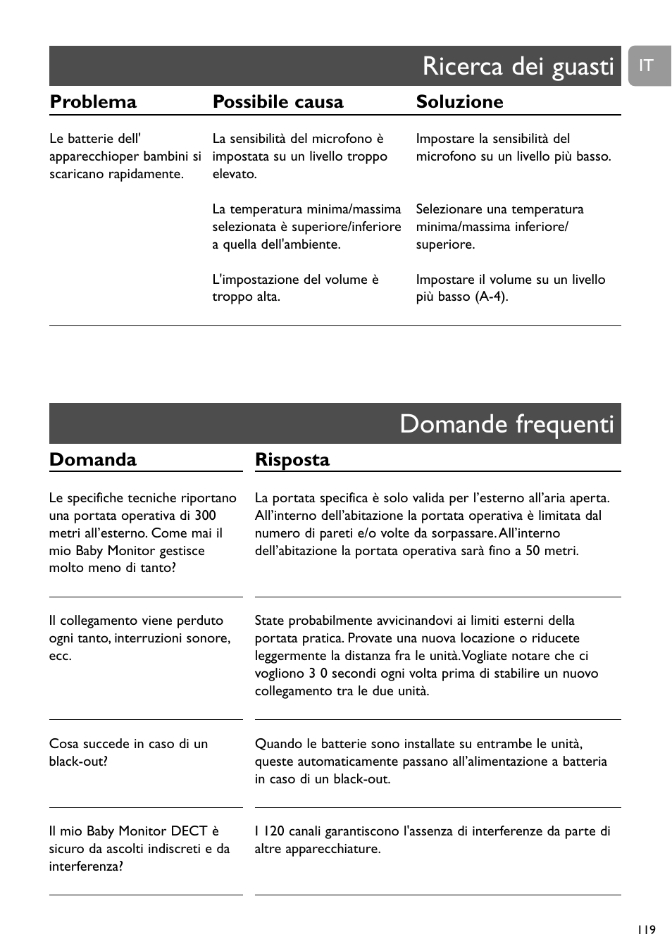 Domande frequenti ricerca dei guasti, Domanda, Problema possibile causa soluzione | Risposta | Philips SCD489 User Manual | Page 119 / 244