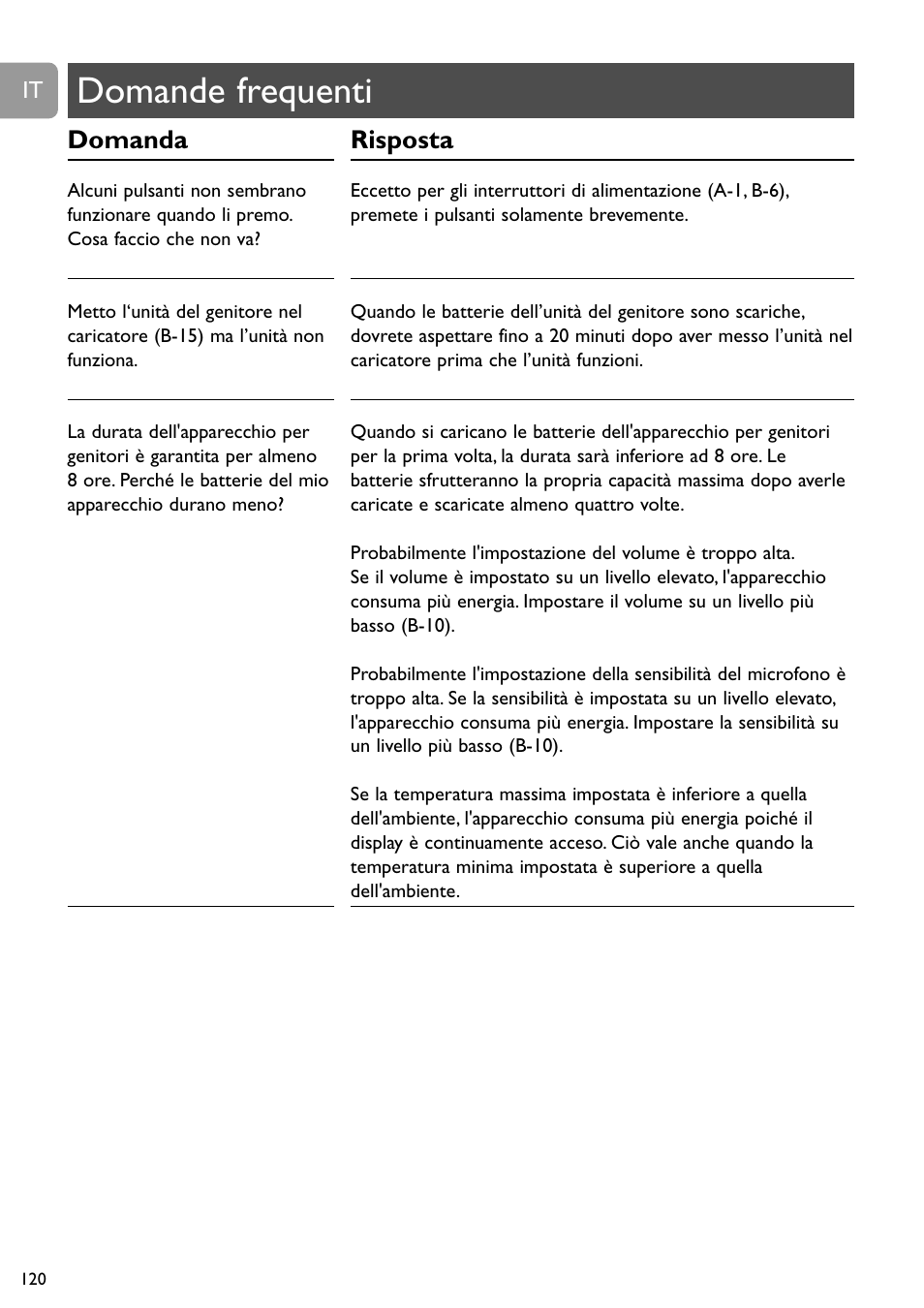 Domande frequenti, Domanda, Risposta | Philips SCD489 User Manual | Page 120 / 244