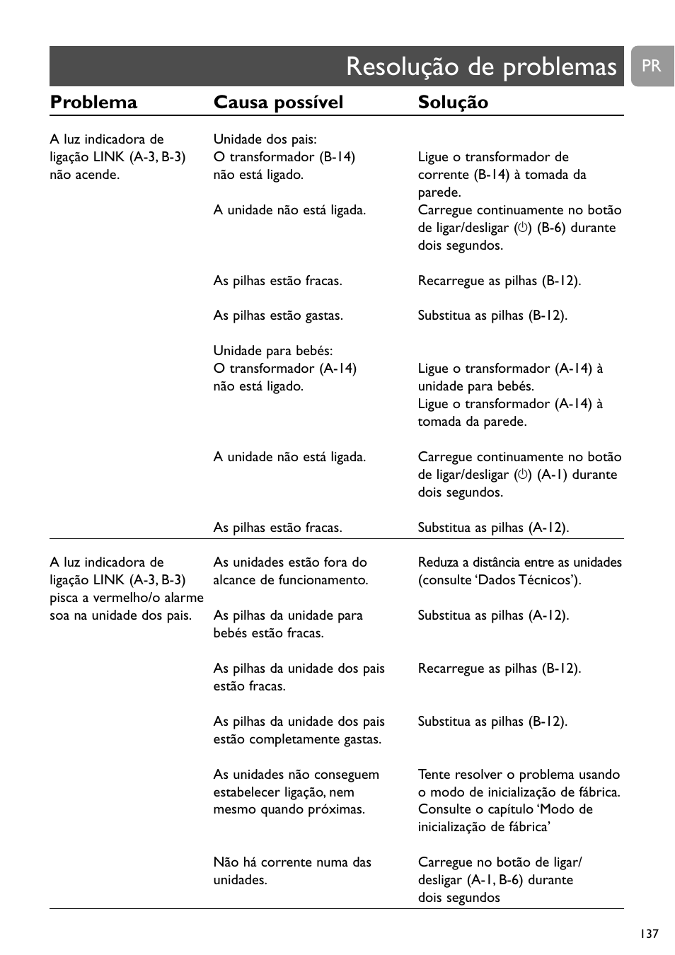 Resolução de problemas, Problema causa possível solução | Philips SCD489 User Manual | Page 137 / 244