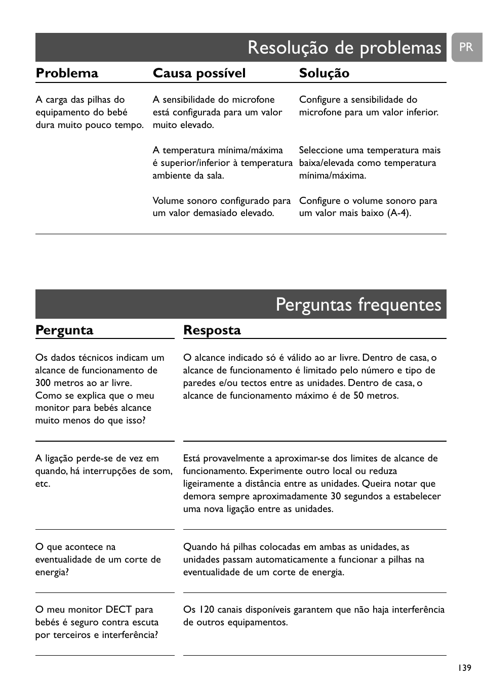 Perguntas frequentes resolução de problemas, Pergunta, Problema causa possível solução | Resposta | Philips SCD489 User Manual | Page 139 / 244