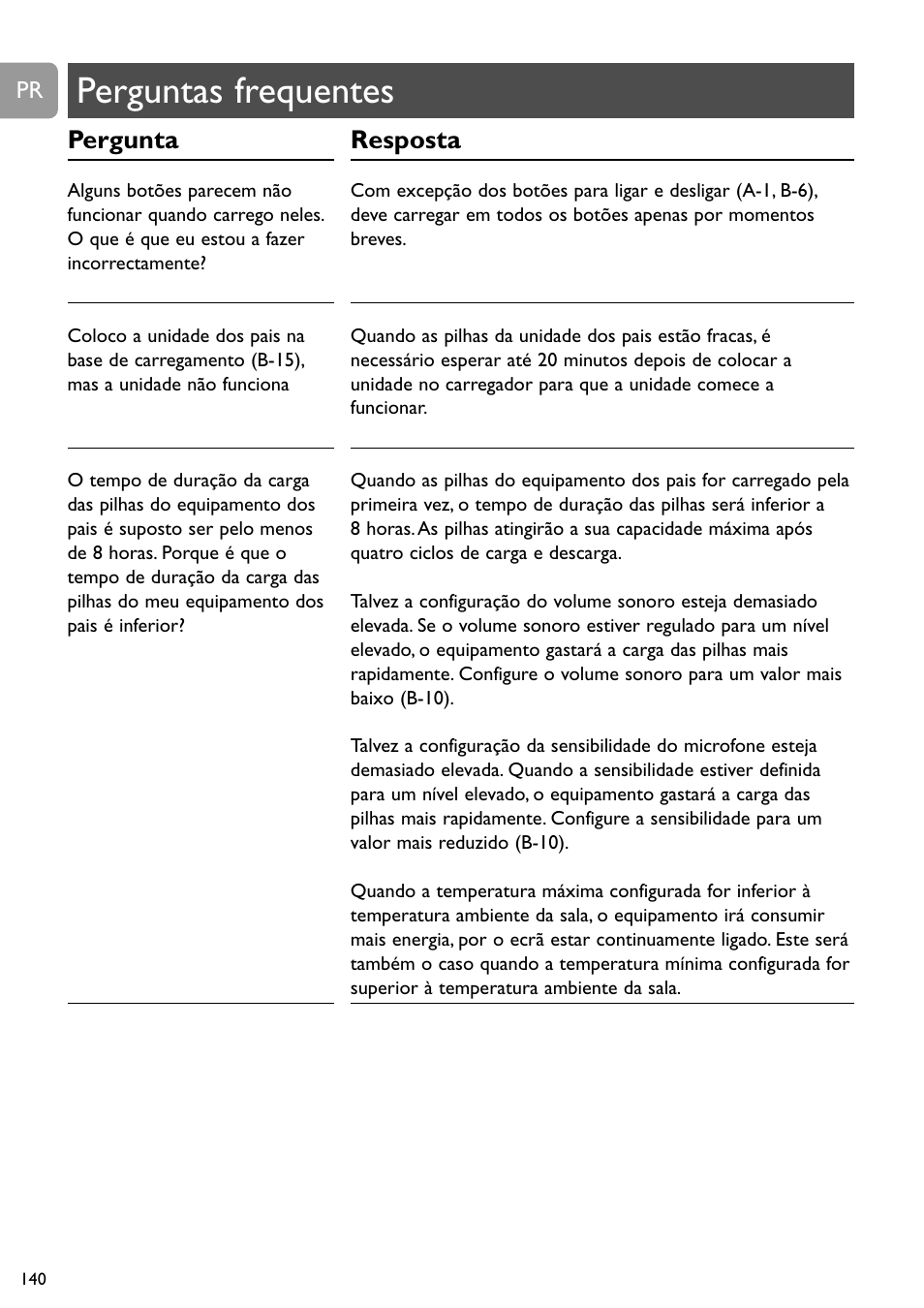 Perguntas frequentes, Pergunta, Resposta | Philips SCD489 User Manual | Page 140 / 244