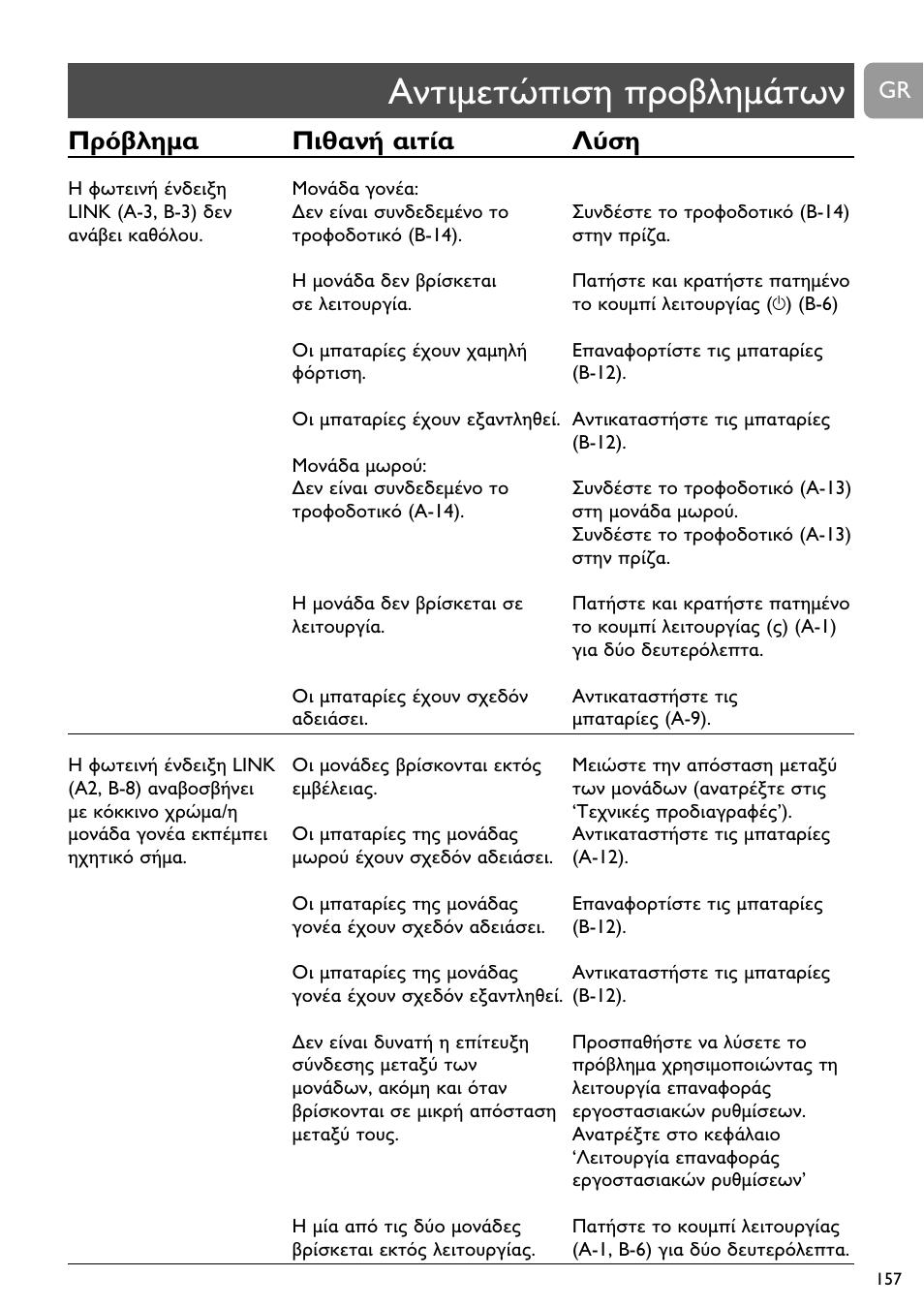 Philips SCD489 User Manual | Page 157 / 244