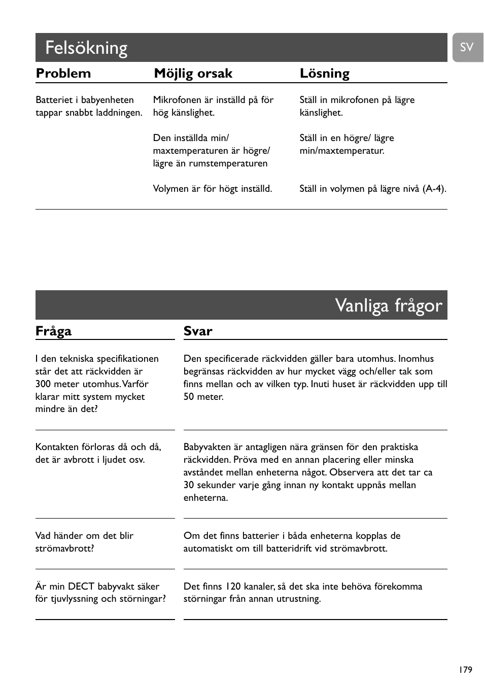 Vanliga frågor felsökning, Fråga, Problem möjlig orsak lösning | Svar | Philips SCD489 User Manual | Page 179 / 244