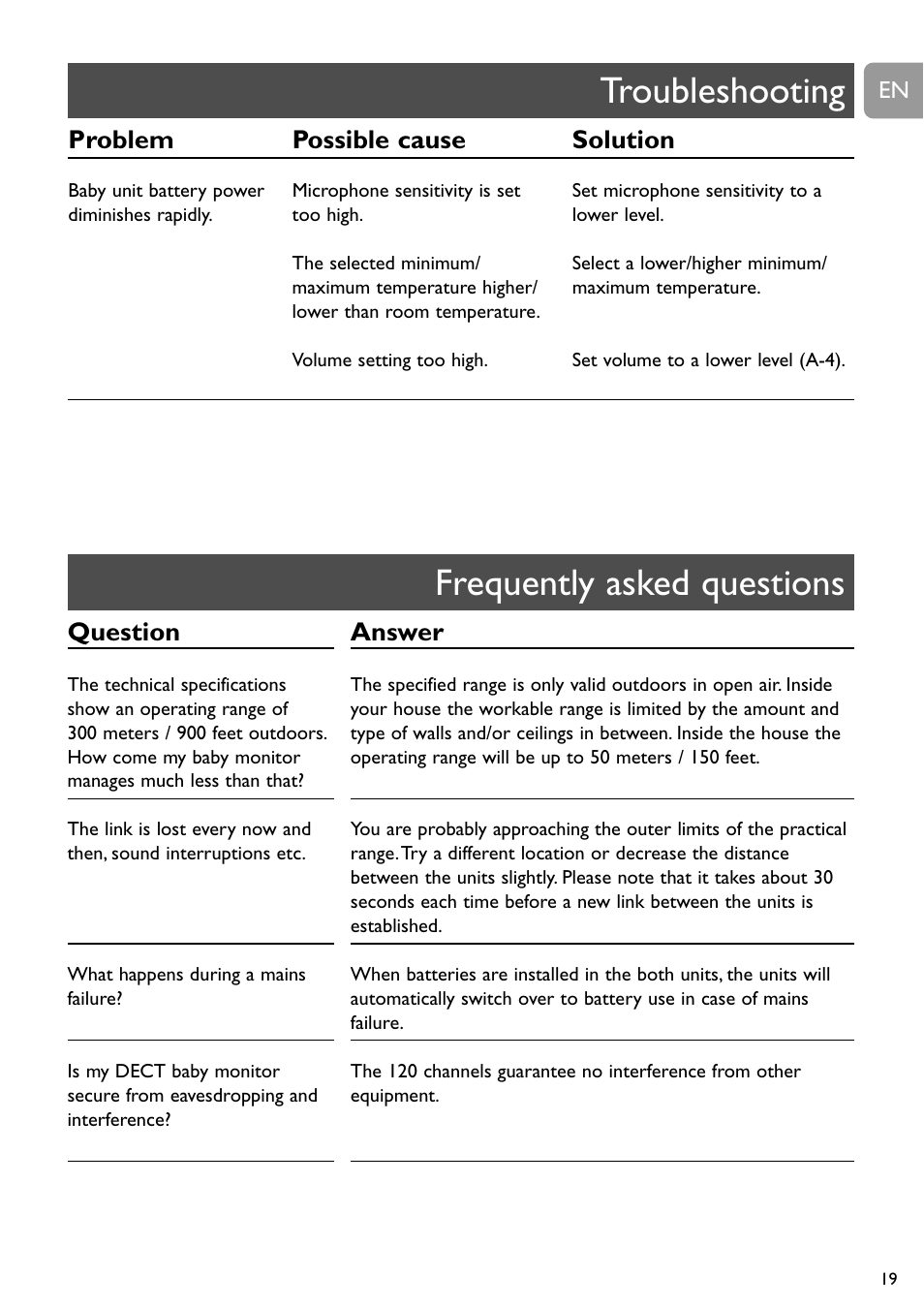 Frequently asked questions, Troubleshooting, Question | Answer, Problem possible cause solution | Philips SCD489 User Manual | Page 19 / 244