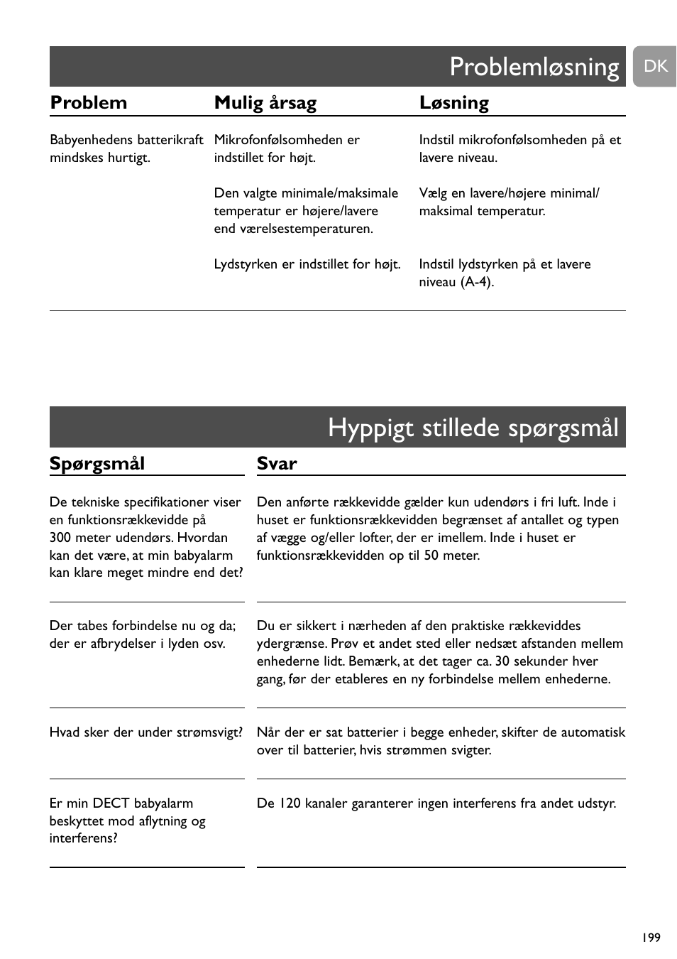 Hyppigt stillede spørgsmål problemløsning, Spørgsmål, Problem mulig årsag løsning | Svar | Philips SCD489 User Manual | Page 199 / 244