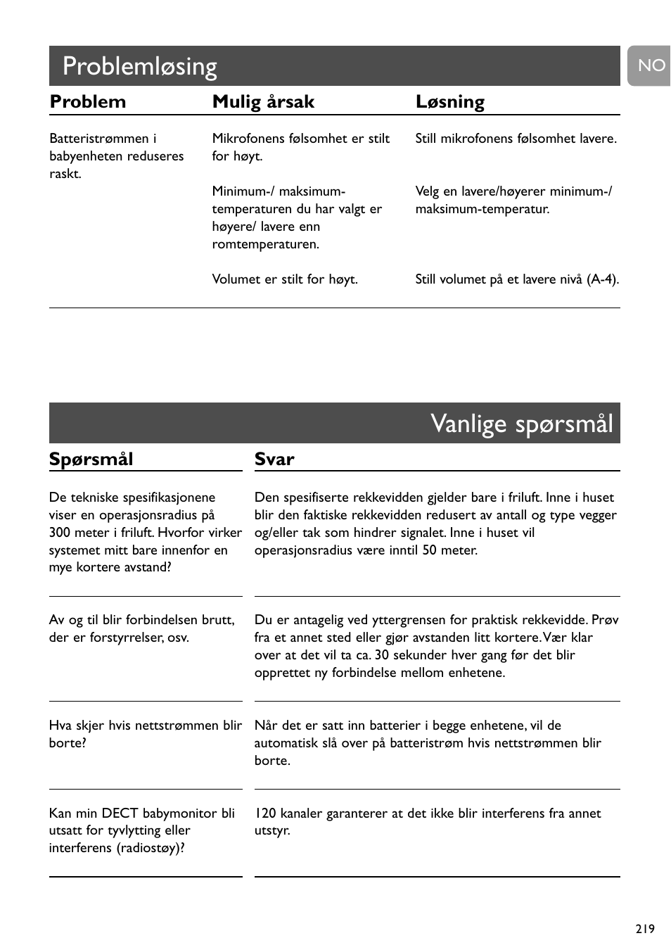 Vanlige spørsmål problemløsing, Spørsmål, Problem mulig årsak løsning | Svar | Philips SCD489 User Manual | Page 219 / 244