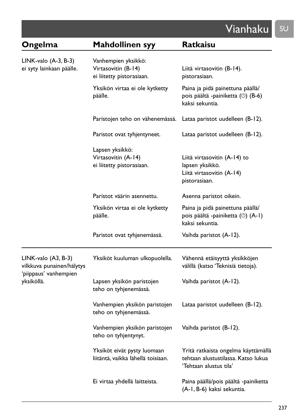 Vianhaku, Ongelma mahdollinen syy ratkaisu | Philips SCD489 User Manual | Page 237 / 244