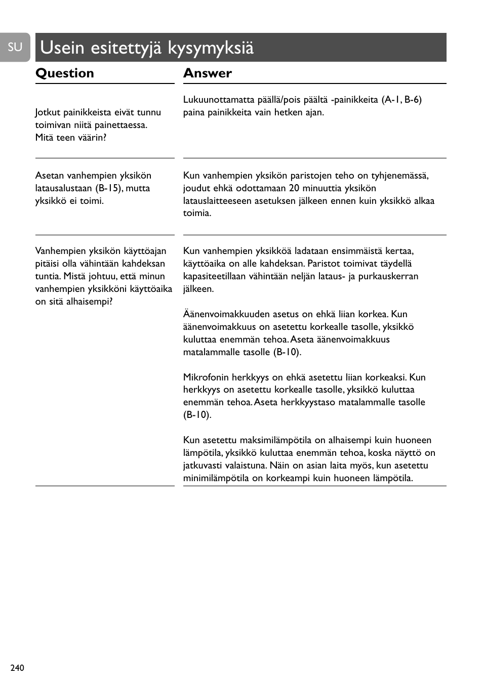 Usein esitettyjä kysymyksiä, Question, Answer | Philips SCD489 User Manual | Page 240 / 244