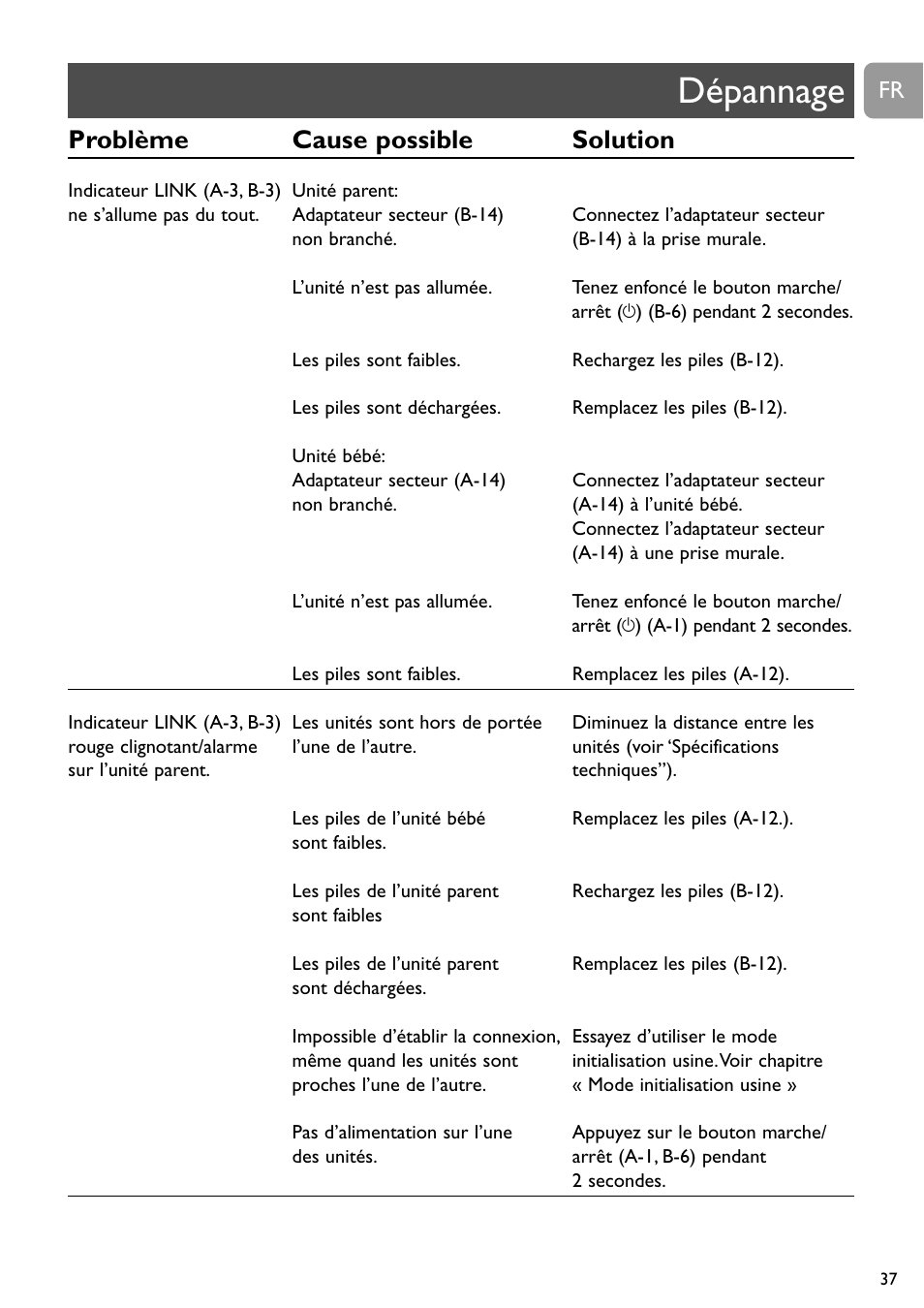 Dépannage, Problème cause possible solution | Philips SCD489 User Manual | Page 37 / 244