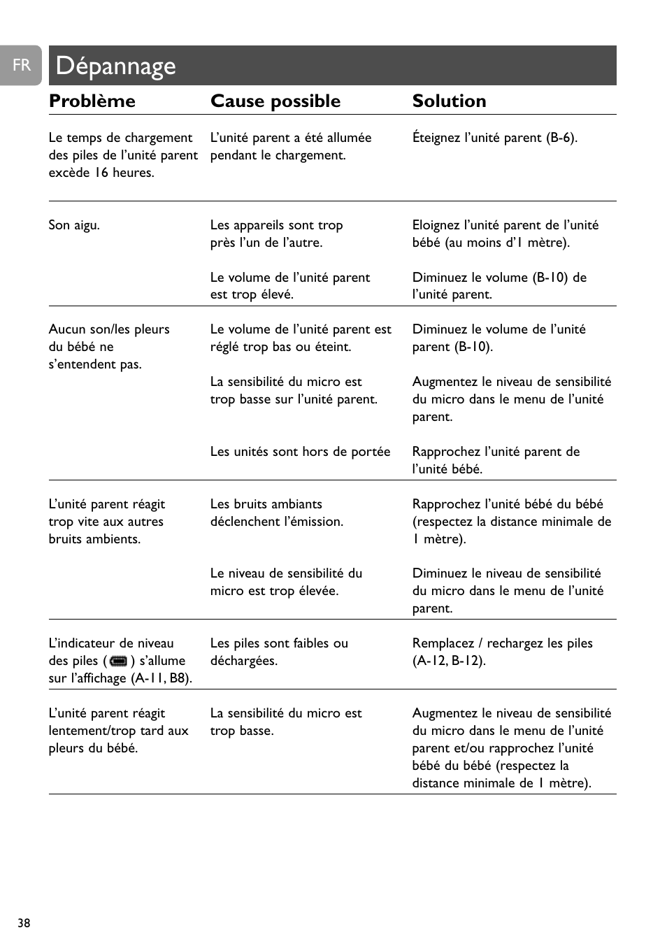 Dépannage, Problème cause possible solution | Philips SCD489 User Manual | Page 38 / 244