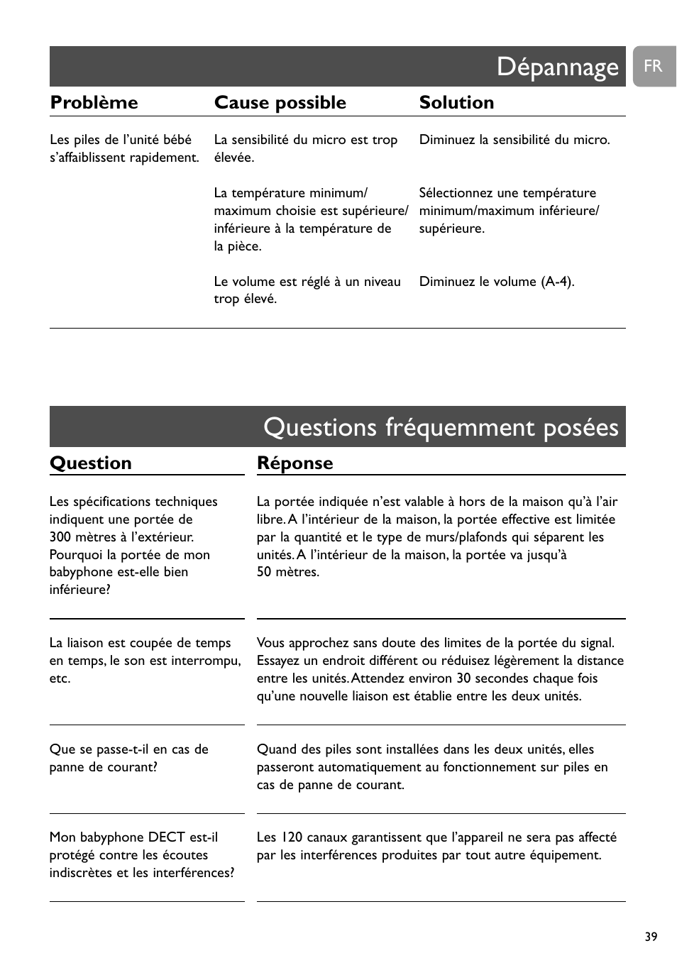 Questions fréquemment posées dépannage, Question, Problème cause possible solution | Réponse | Philips SCD489 User Manual | Page 39 / 244