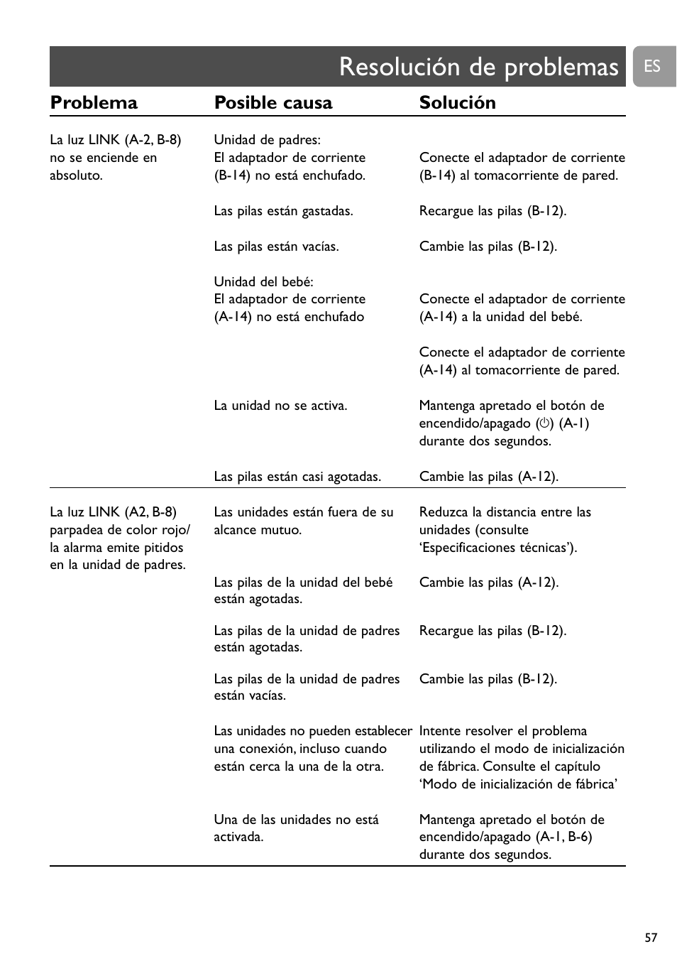 Resolución de problemas, Problema posible causa solución | Philips SCD489 User Manual | Page 57 / 244