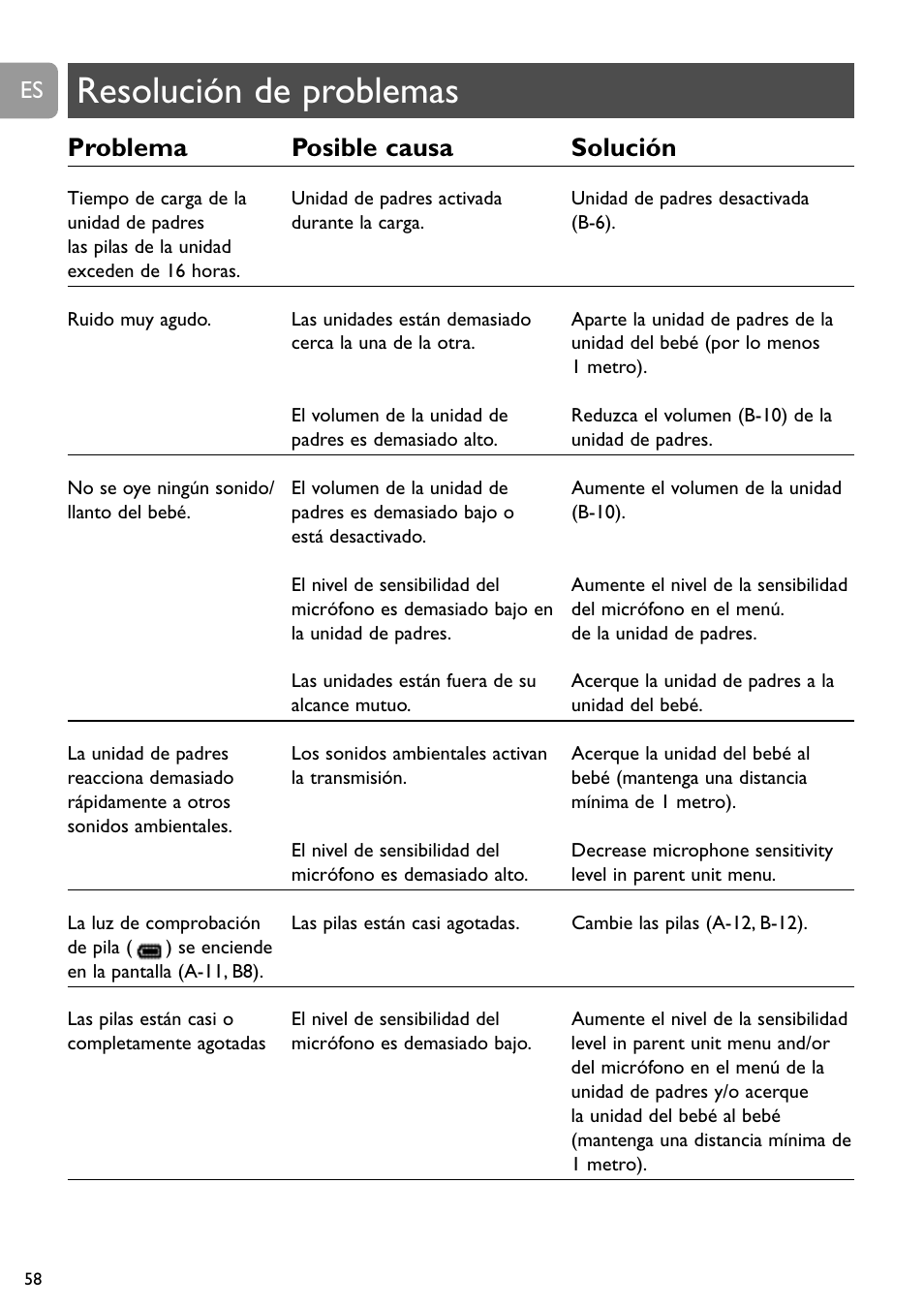 Resolución de problemas, Problema posible causa solución | Philips SCD489 User Manual | Page 58 / 244