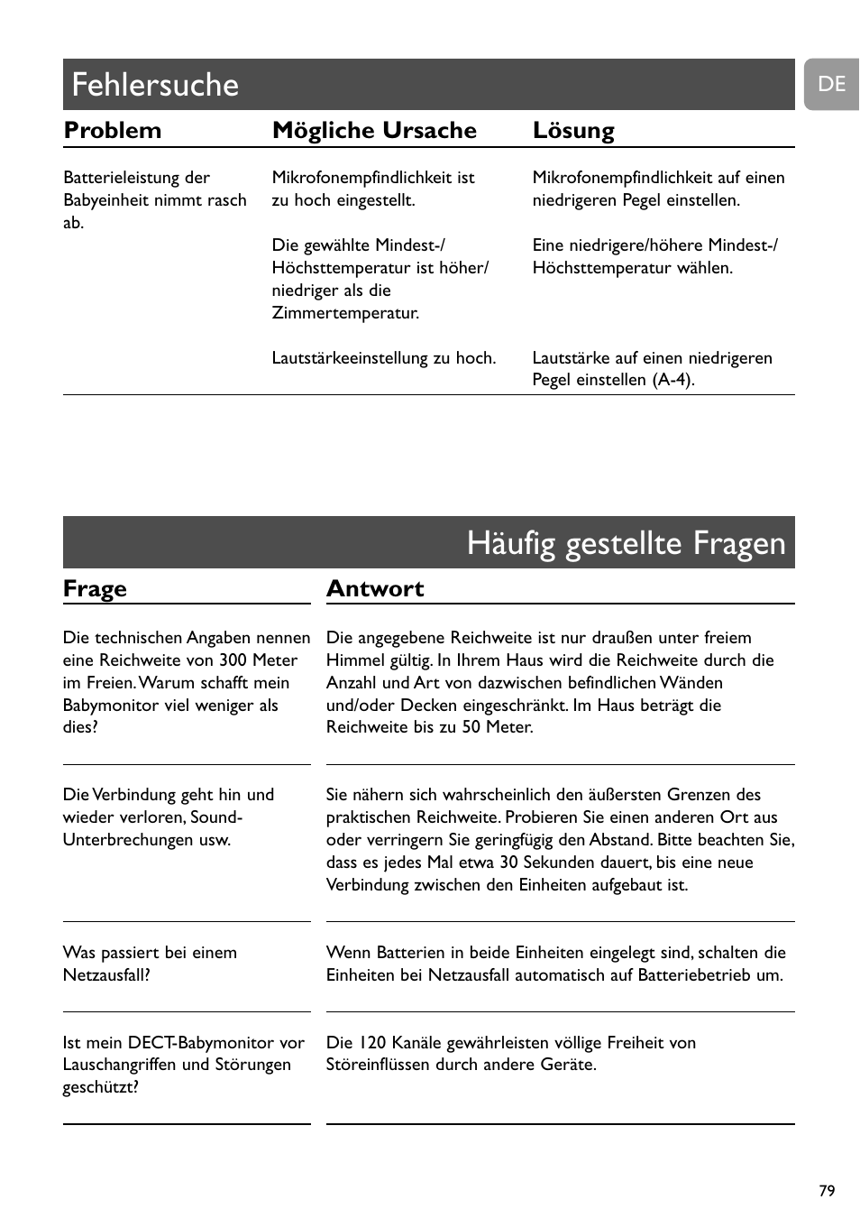 Häufig gestellte fragen fehlersuche, Frage, Problem mögliche ursache lösung | Antwort | Philips SCD489 User Manual | Page 79 / 244