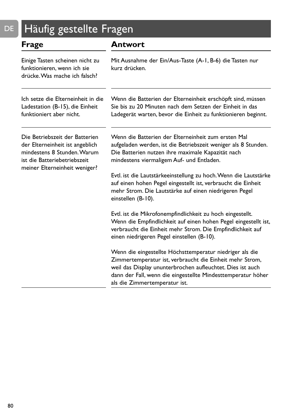 Häufig gestellte fragen, Frage, Antwort | Philips SCD489 User Manual | Page 80 / 244